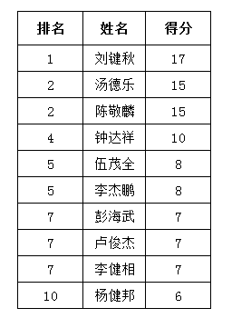 8月19日籃球積分.png 8月19日籃球積分.png