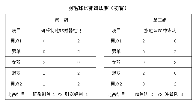 初賽.png 初賽.png