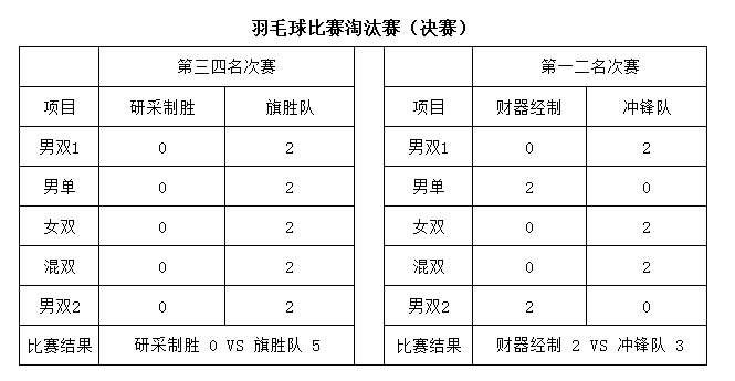 決賽.png 決賽.png