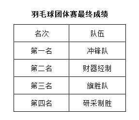 最終成績.png 最終成績.png